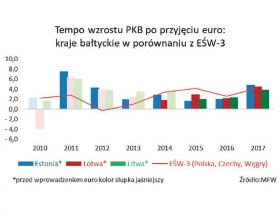 Estonia w strefie euro: Nieoczekiwana historia zmiany waluty, która zachwyca Estonia w strefie euro: Nieoczekiwana historia zmiany waluty, która zachwyca