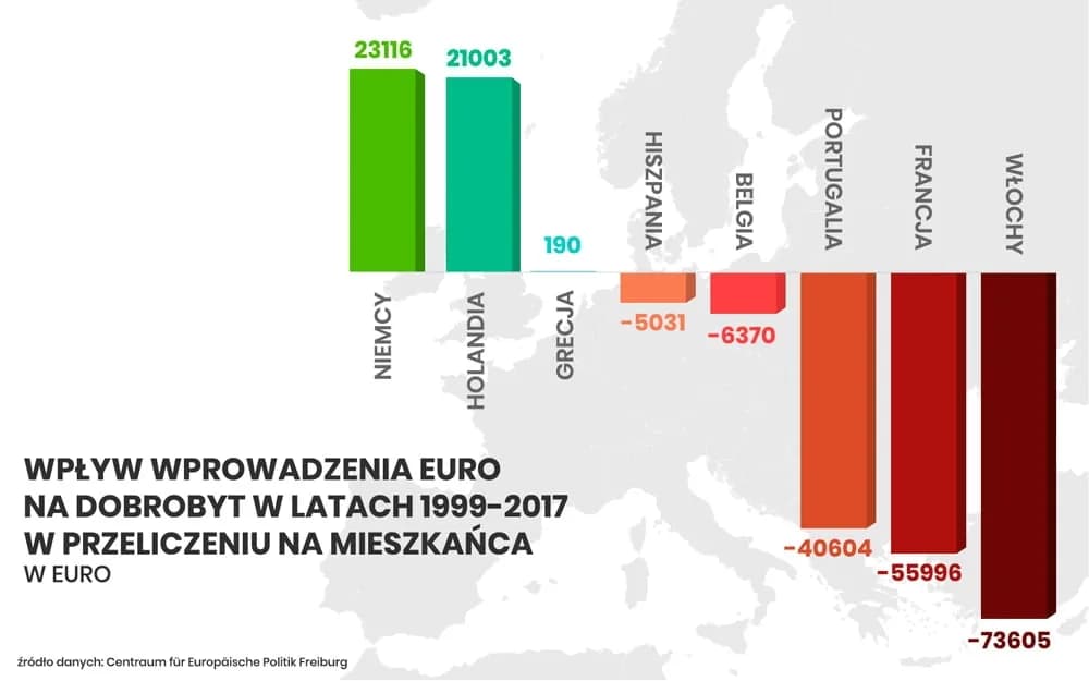 Kiedy Niemcy przeszły na euro? Historia i skutki zmiany waluty Kiedy Niemcy przeszły na euro? Historia i skutki zmiany waluty