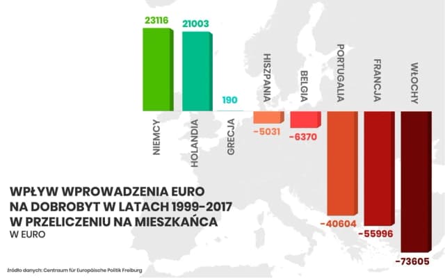 Kiedy Niemcy przeszły na euro? Historia i skutki zmiany waluty Kiedy Niemcy przeszły na euro? Historia i skutki zmiany waluty