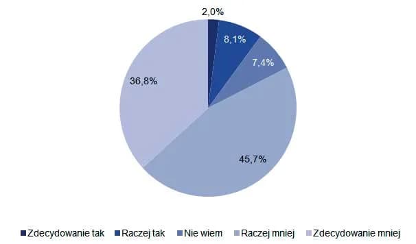Kiedy Polska po raz pierwszy uzyskała dostęp do internetu? Historia i ciekawostki Kiedy Polska po raz pierwszy uzyskała dostęp do internetu? Historia i ciekawostki
