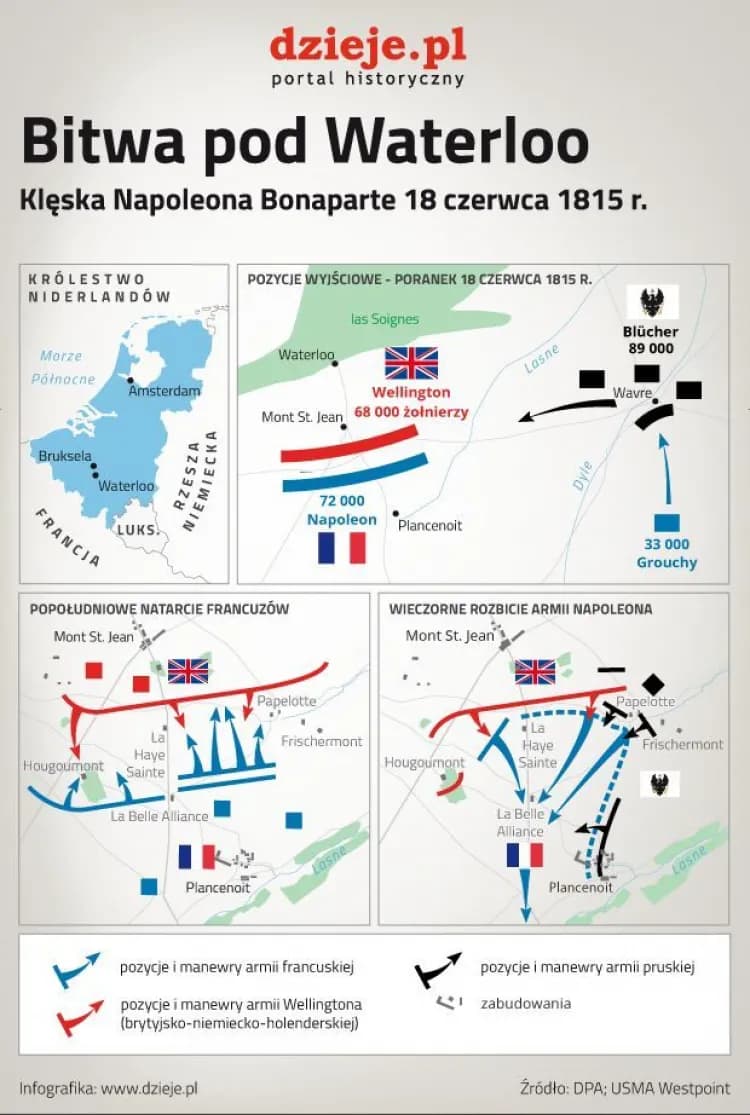 Kiedy była bitwa pod Waterloo? Data i jej kluczowe znaczenie w historii Kiedy była bitwa pod Waterloo? Data i jej kluczowe znaczenie w historii